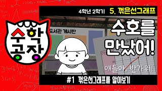 초등수학 4학년 2학기 5단원_꺾은선그래프_① 꺾은선그래프를 알아보기