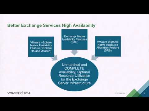 VMworld 2014: VAPP1339 - Successfully Virtualize Microsoft Exchange Server