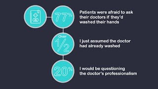 CEC - Brief Bites: The Questions Patients Are Afraid To Ask