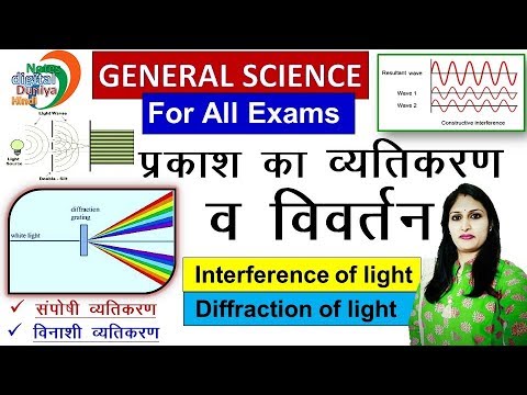 प्रकाश का व्यतिकरण व विवर्तन | Interference of light | Diffraction of light | Physics | Science gk Video
