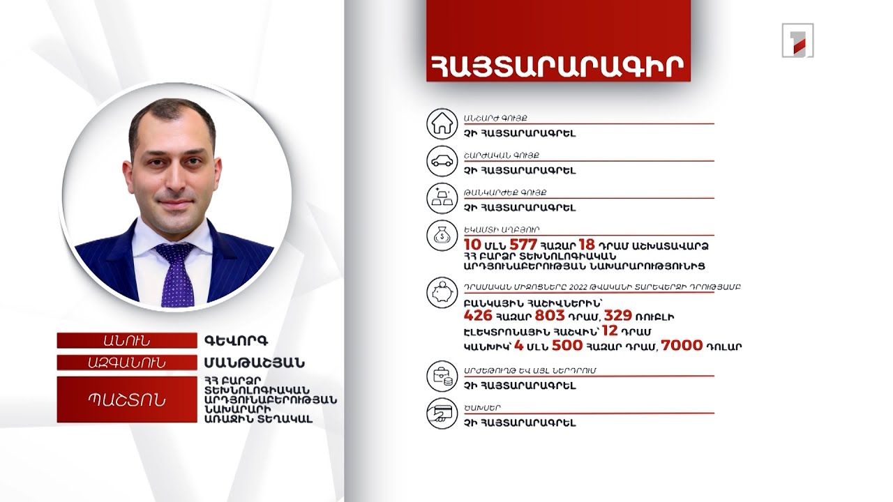4 մլն 926 հազար դրամ, 7000 դոլար. ՀՀ ԲՏԱ նախարարի առաջին տեղակալ Գևորգ Մանթաշյանի հայտարարագիրը