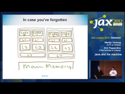 JAX London 2012: Java and the Machine
