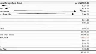 Acid-Test Ratio or Quick Ratio