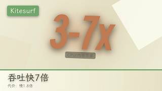 Tested Kitesurf vs Chromium: Saves 7x Resources but 1.8x Slower