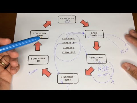 CICLO DE ESTUDO X GRADE - NA PRÁTICA PARA CONCURSO