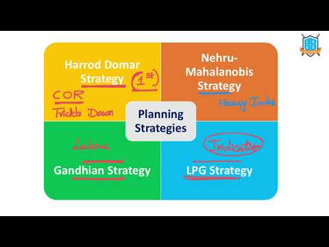 What are the Planning Strategies ? || Planning Strategies అంటే ఏమిటి?