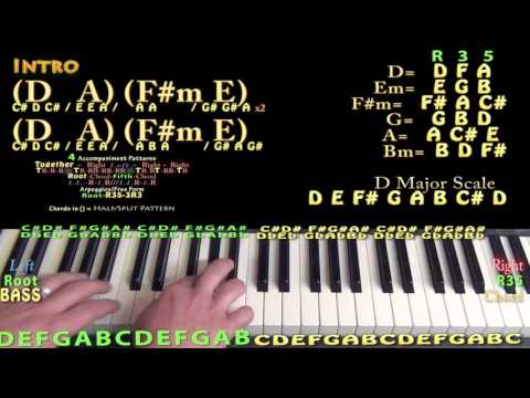Fast Car (Jonas Blue) Piano Lesson Chord Chart in A Major - D A F#m E