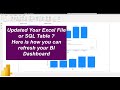 How To Update Existing Data And Refresh The PowerBI Dashboard Power BI Tutorial