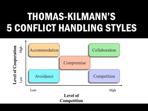 Thomas-Kilmann 5 Conflict Handling Styles | Conflict Resolution