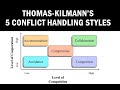 Thomas-Kilmann 5 Conflict Handling Styles | Conflict Resolution