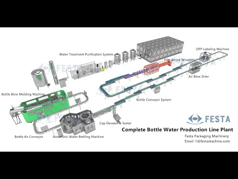 , title : 'Water Bottling Plant | Water Filling Line | Bottle Water Making Machine'