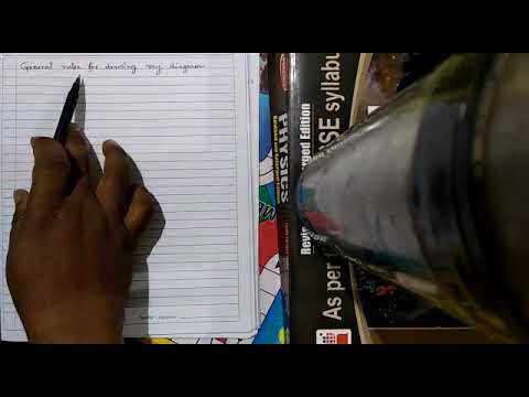 General rules for drawing ray diagrams