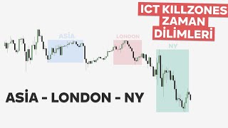 ICT Killzones zaman dilimleri (asian,london,new york) & Killzone indik