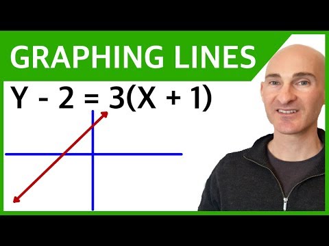Graph a Line in Point Slope Form