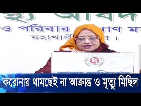 সংক্রমণের ১১২ তম দিনে নতুন আক্রান্ত ৩ হাজার ৫শ’ ৪ জন, মৃত্যু ৩৪ | ETV News