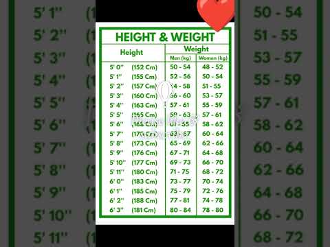 BMI height weight II हाइट के अनुसlर कितना वजन होना चाहिए। #education #shorts #motivational