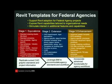 BIM for Government and Owners