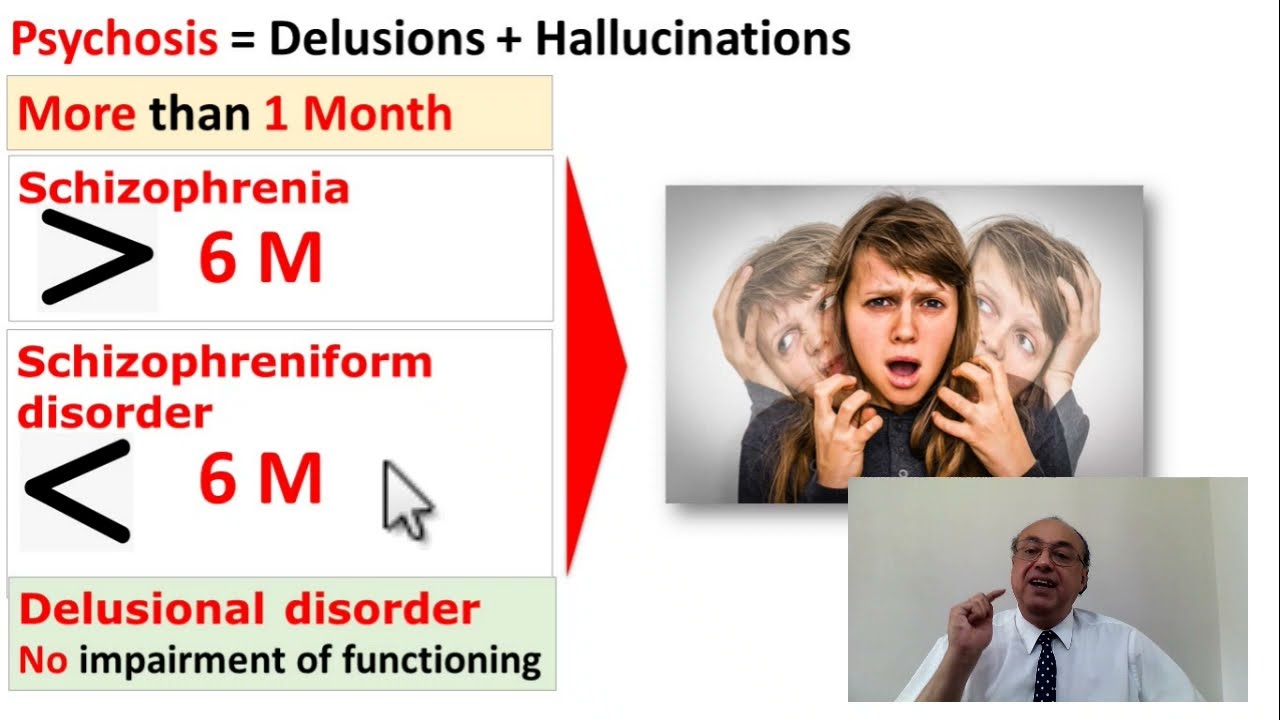 (7) Psychotic Disorders (Types of Psychotic Disorders)  #CME #Internal_Medicine