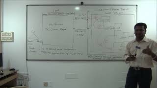 05 - Folder structure of Web Application and coding Second Web Application