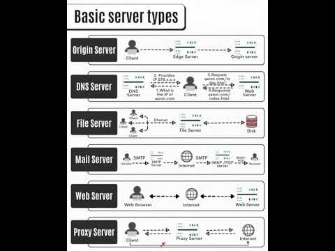 💡 What is SIEM? | Real-Time Threat Detection Explained