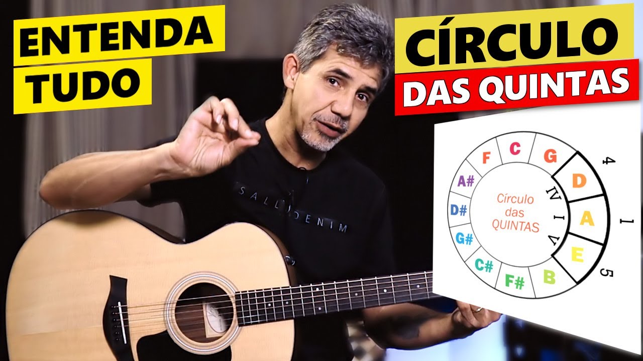 Aprenda isso e DESCUBRA O SEGREDO para tocar violão - Prof. Sidimar Antunes🎸