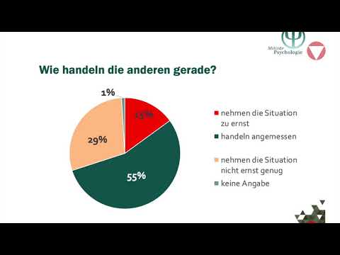 Die Psychologie des Corona-Virus