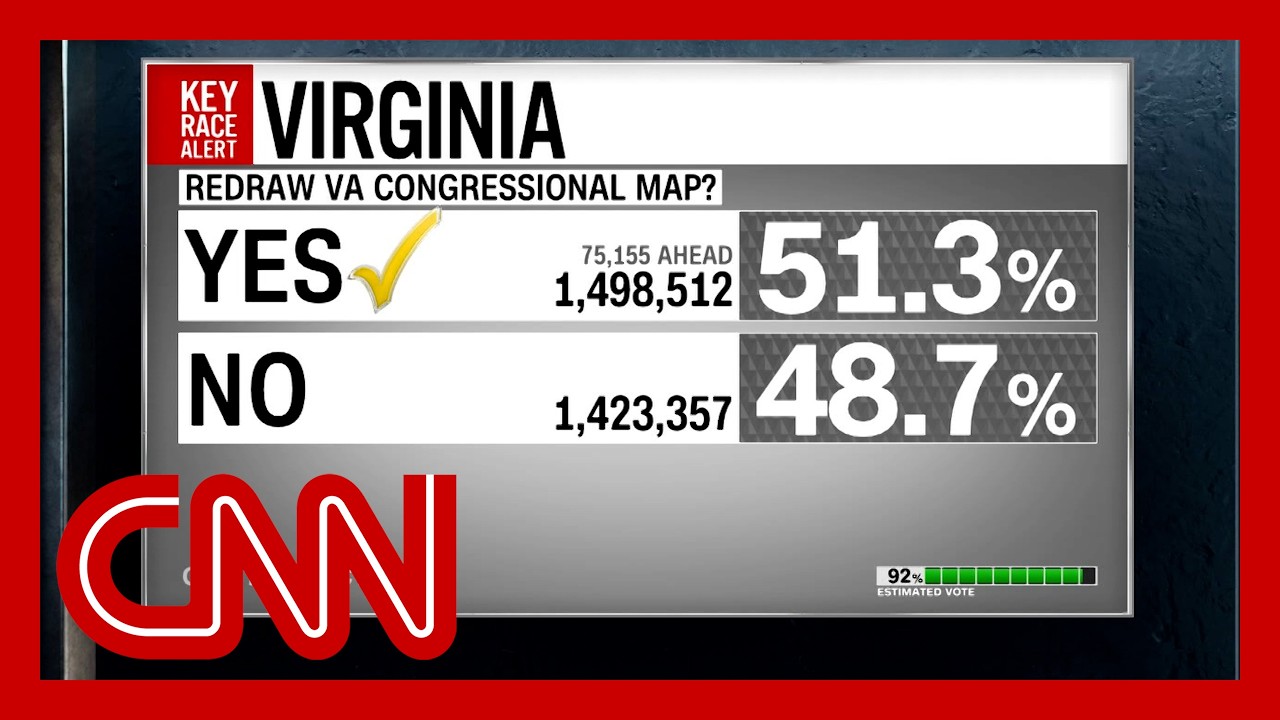 Dems win VA redistricting battle: What it means for midterms
