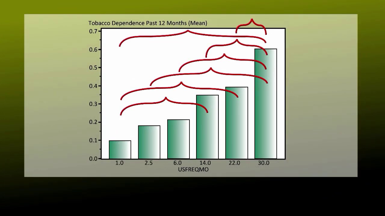 CHI SQUARE TEST - Python 3/4