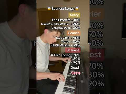 Ranking Scariest Songs #piano #scary
