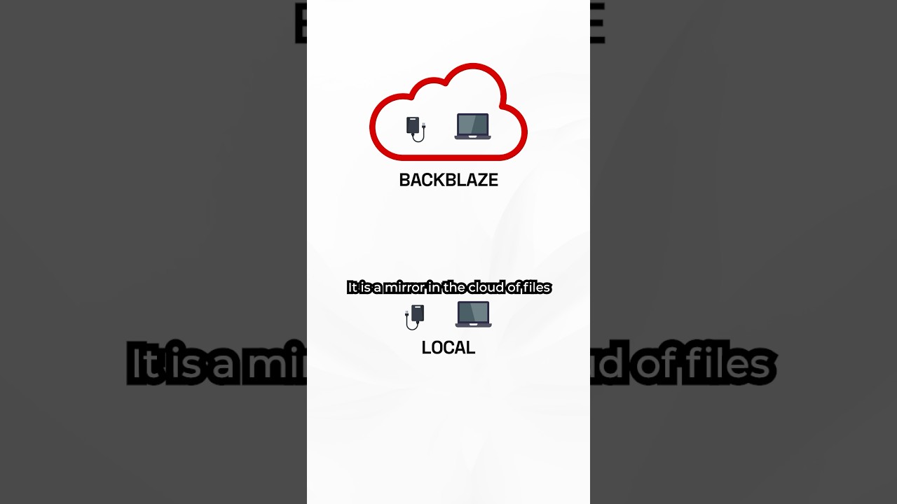 Backblaze is NOT cloud storage!