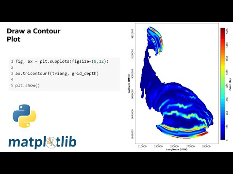 Contourf Matplotlib With Stretched Grid