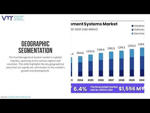 Optimizing Fuel Efficiency: Insights into the Fuel Management System Market by VMR