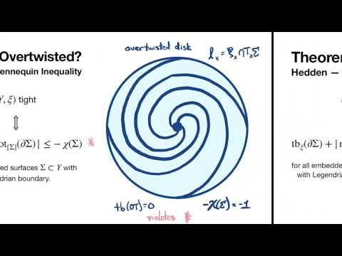 4-dimensional aspects of tight contact 3-manifolds