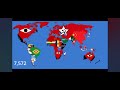 Timeline Of National Flags