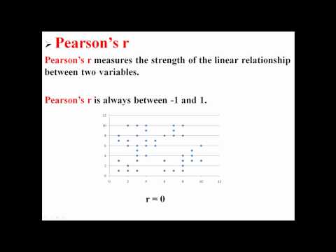 Pearson's r Correlation