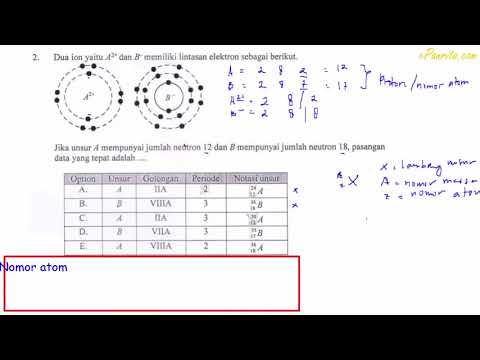 Menentukan Golongan Periode Dan Notasi Unsur Dari Konfigurasi Ion Kaskus Menentukan Golongan Periode Dan Notasi Unsur Dari Konfigurasi Ion Kaskus