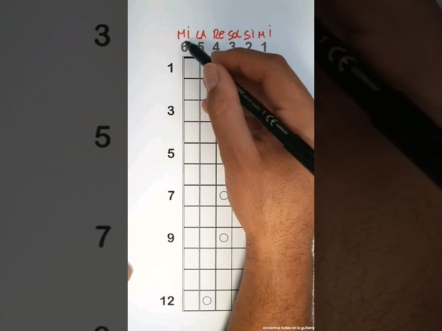 Vídeo relacionado con Cuaderno de tablatura guitarra: 7 tabs por página. Ideal para músicos, estudiantes de guitarra, profesores de musica (110 páginas, A4). Libreta, Cuaderno tablaturas, Cuaderno de musica para guitarra.