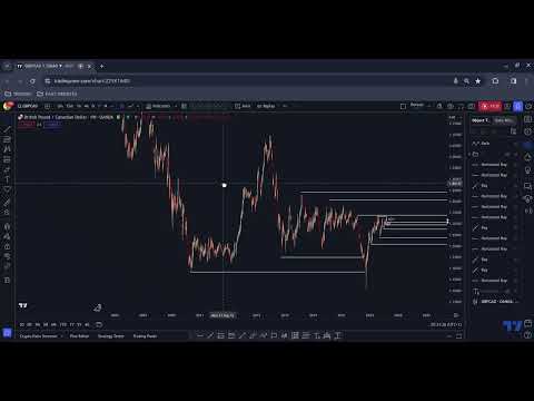 GBP/USD Short and GBP/CAD Short