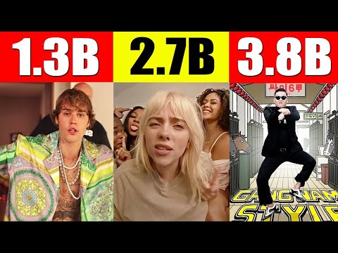 NEW! Top 10 Most Viewed Youtube Videos (World Record)