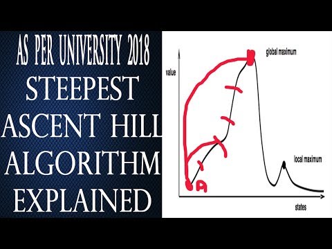 Steepest Ascent Hill Climbing Algorithm in Artificial Intelligence in Hindi