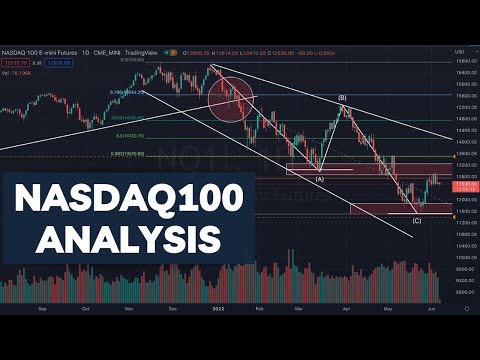 Nasdaq100 Analysis For September 22nd 2022
