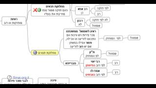 הדף היומי - מסכת בבא בתרא דף צג