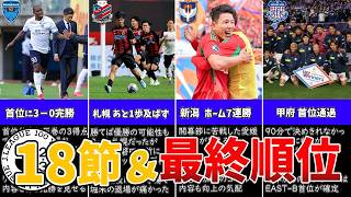 【百年構想リーグ】最終順位が決定！仙台・甲府・富山・宮崎が首位通過！【18節＆最新順位】