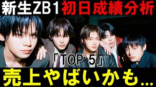 Download lagu First-Day Sales Analysis! A Big Drop—What Will the First-Week Numbers Look Like!? [ZB1] ZEROBASEO... mp3