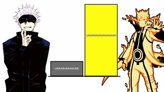 Satoru Gojo VS Naruto Power Levels