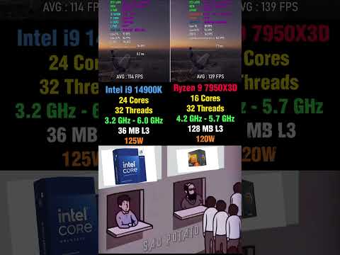 Intel i9 14900K vs Ryzen 9 7950X3D - Huge Difference #pcgaming #benchmark #amd