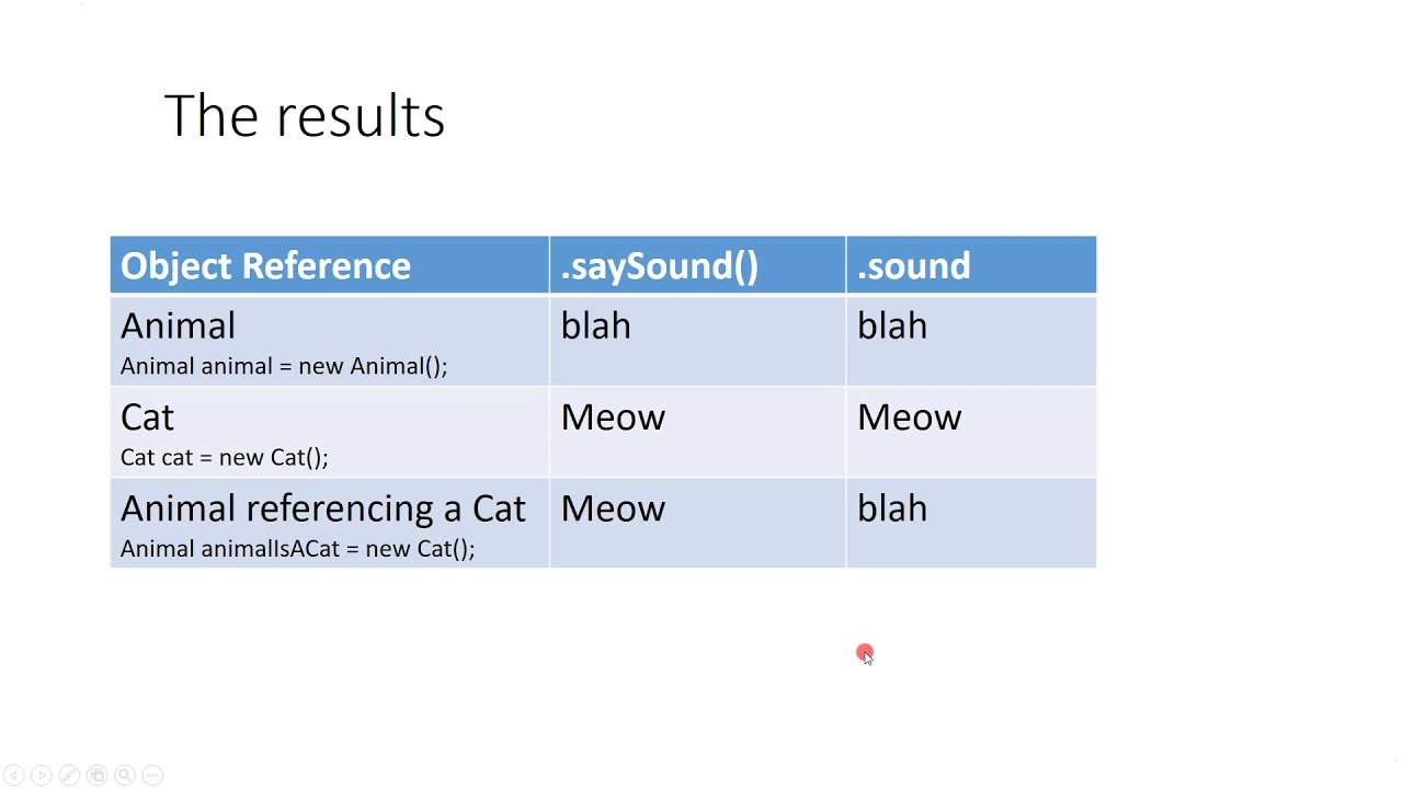 Overriding Variables in Java (No!)