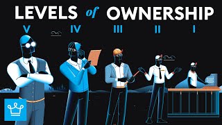 The Ownership Ladder: The Only Wealth Blueprint