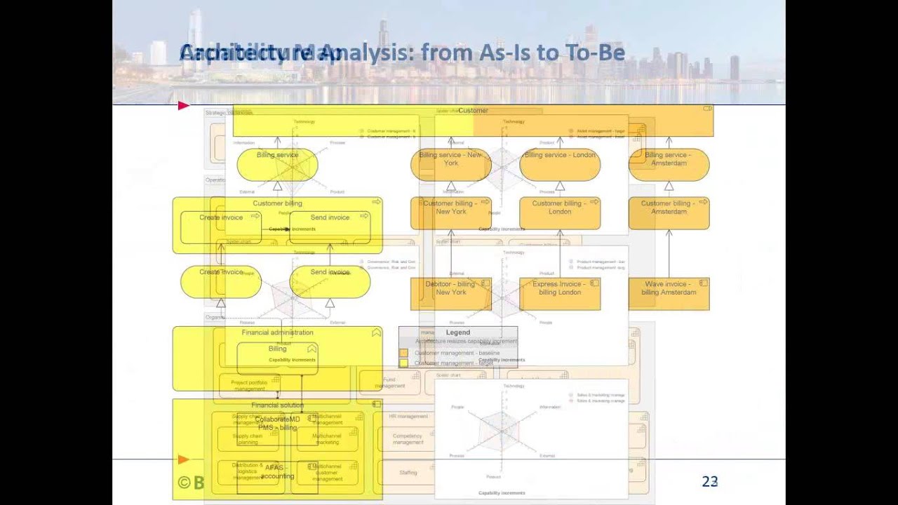 Illustrating the business value of EA with Capability Based Planning, Enterprise Ar