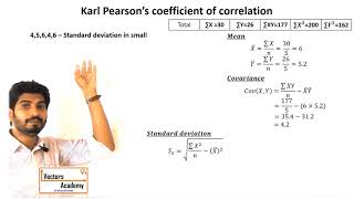 Statistics: Karl Pearson's Coefficient of correlation